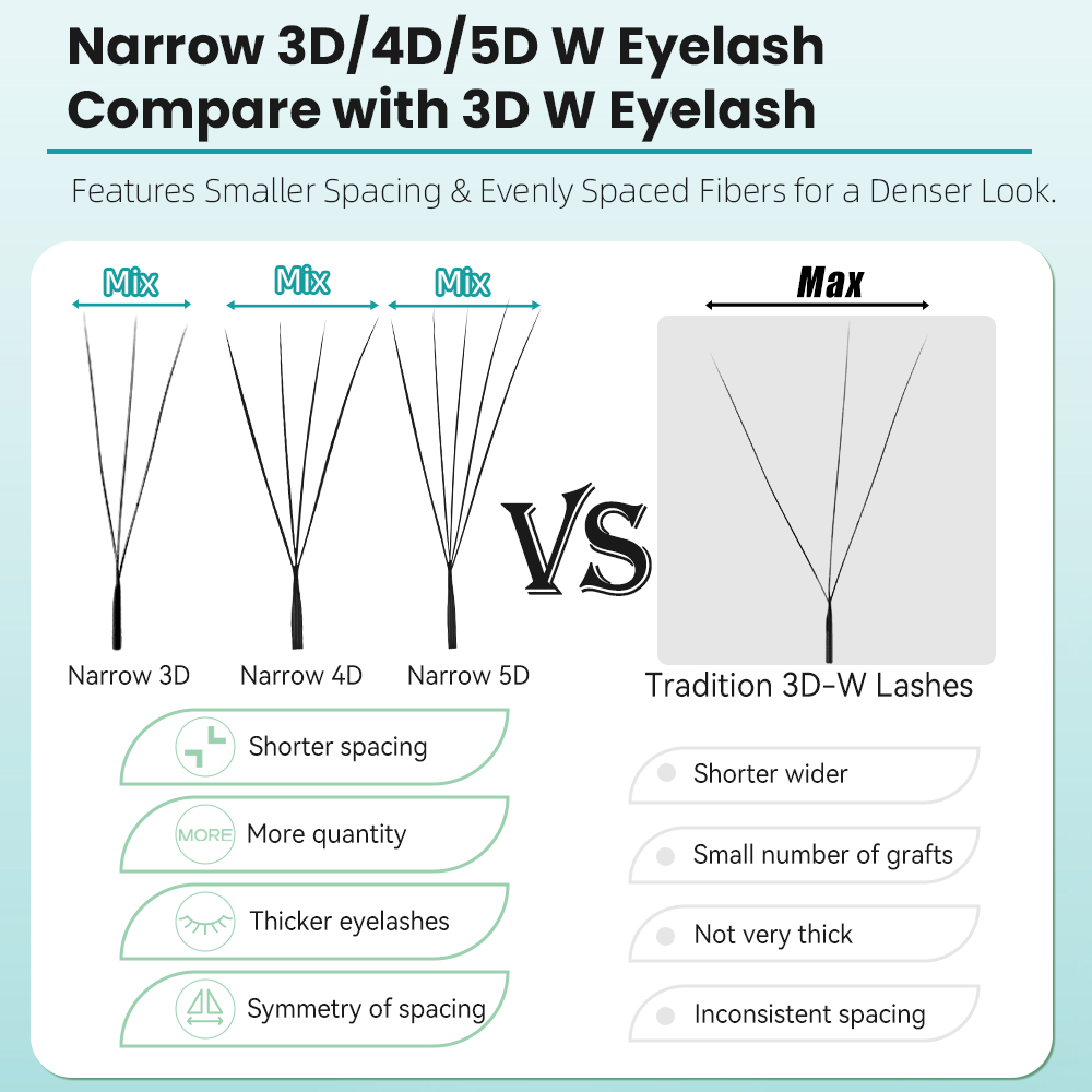 イエリックス ナロー 3D 4D 5D W プレメイドボリュ - Eyelash Extension For Asian Eyes のレビューと価格